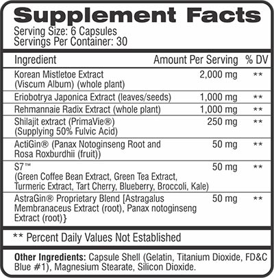 Anabolic Effect
