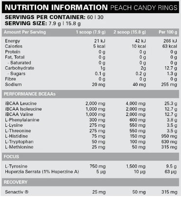 Beyond BCAA+EAA