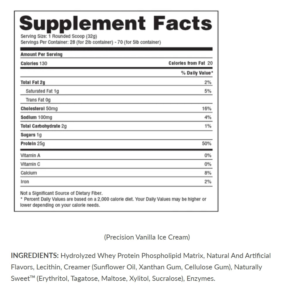 Precision Protein
