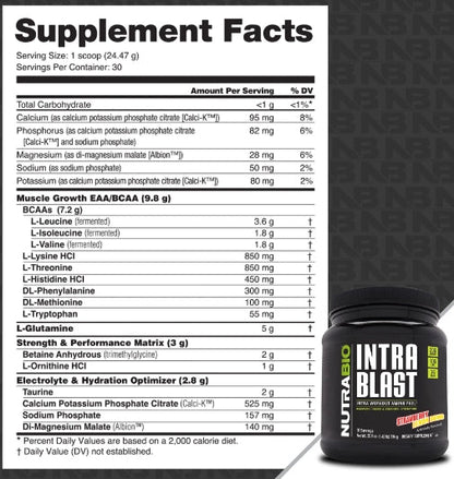 Intra Blast