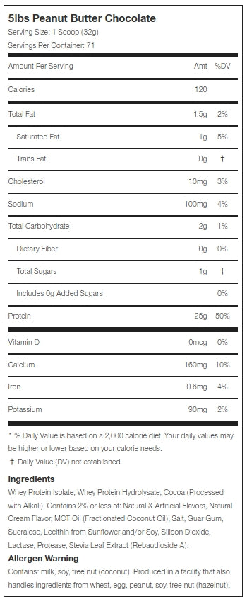 Iso Surge
